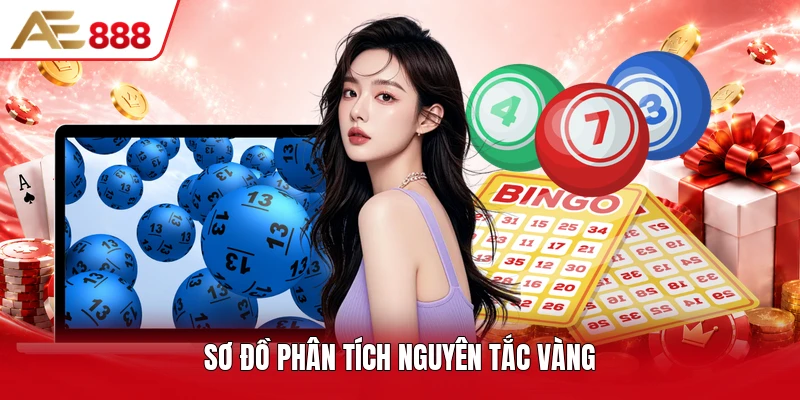 Sơ đồ phân tích nguyên tắc vàng